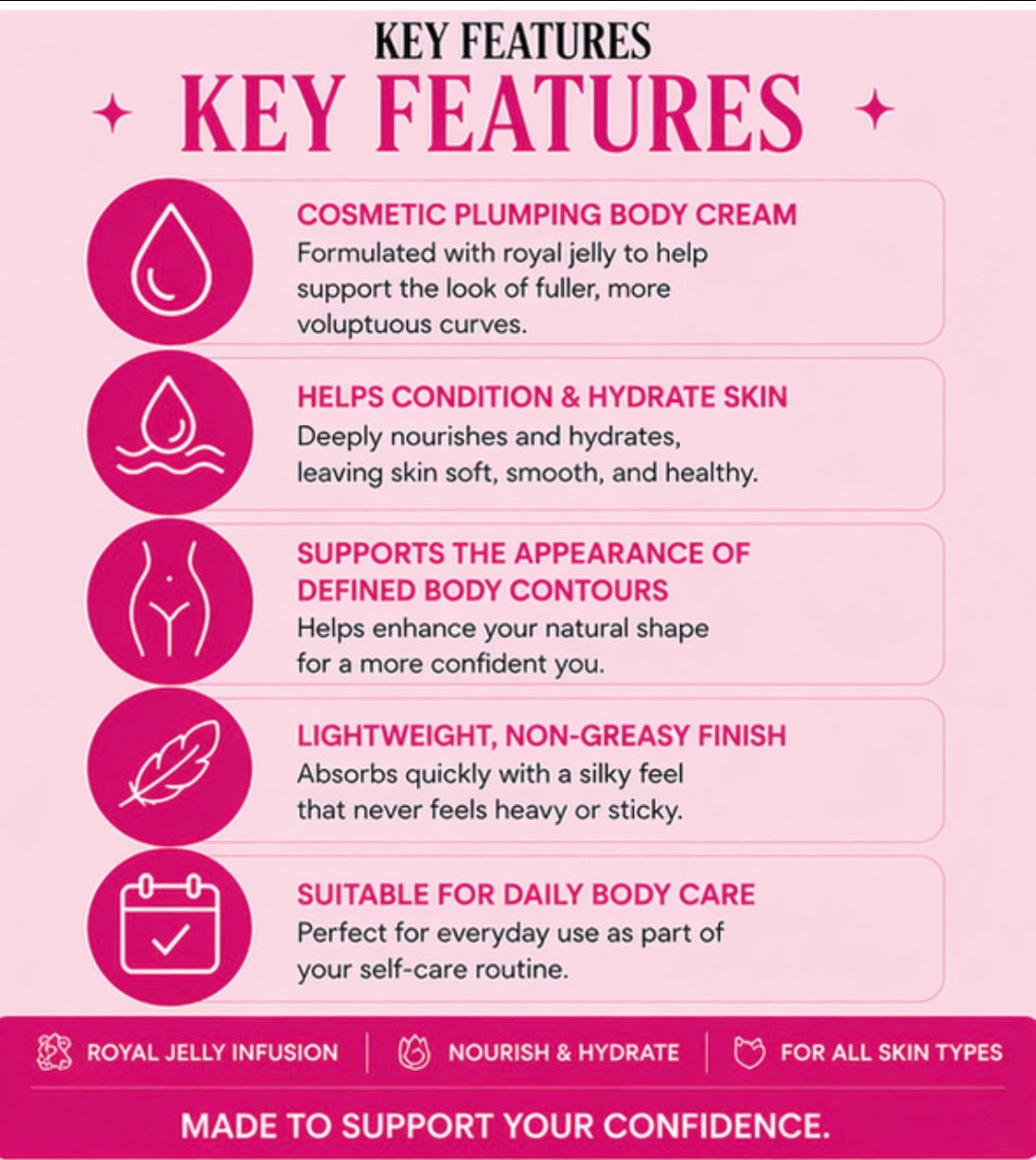 Key features of a cosmetic plumping body cream on a pink background