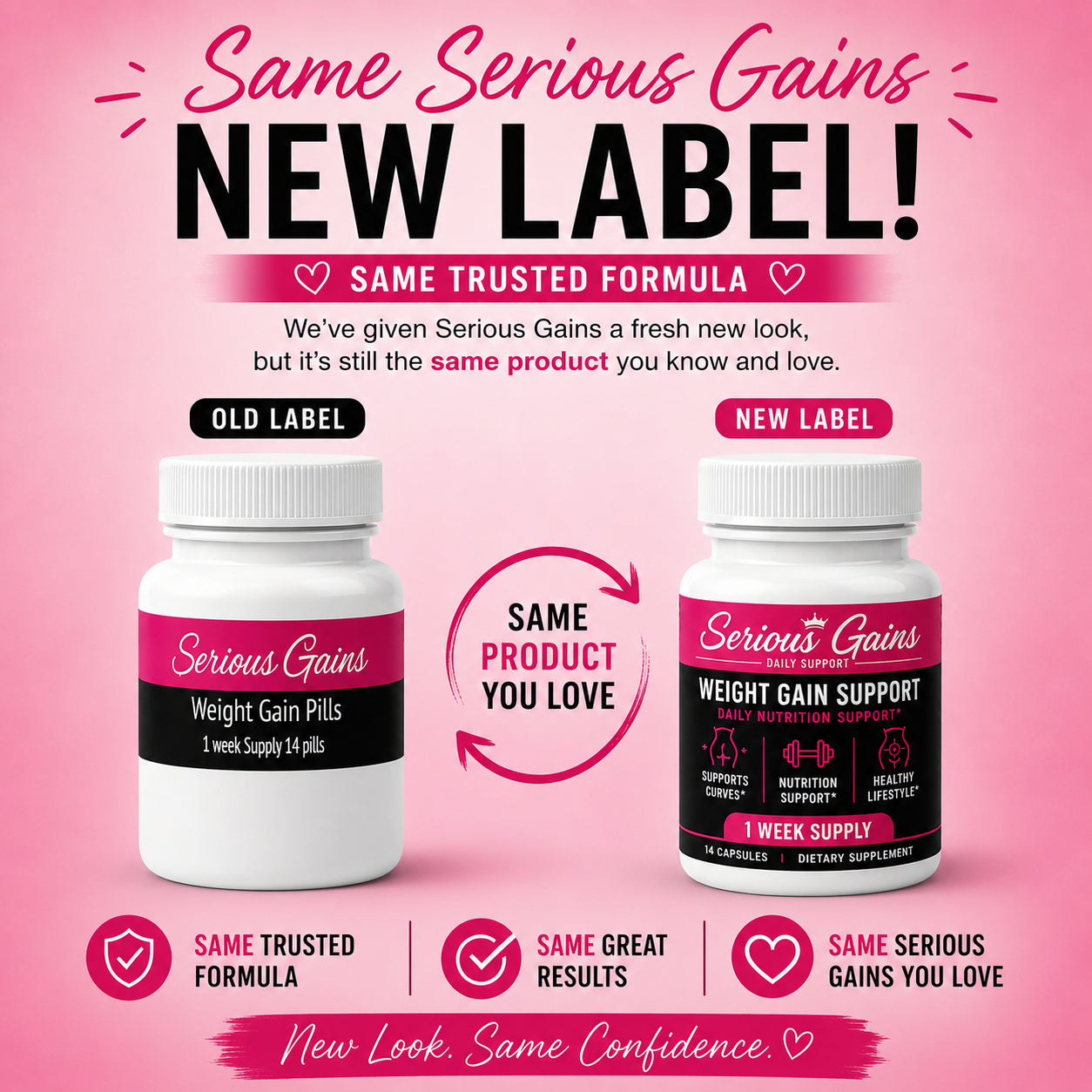 Serious Gains™ Weight Gain Support Capsules – Daily Nutritional Support for Healthy Weight Goals