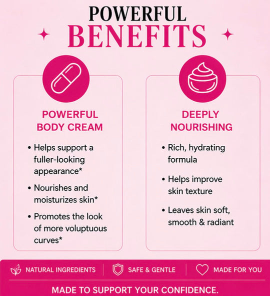 Promotional graphic highlighting the benefits of a powerful body cream with icons and text on a pink background.