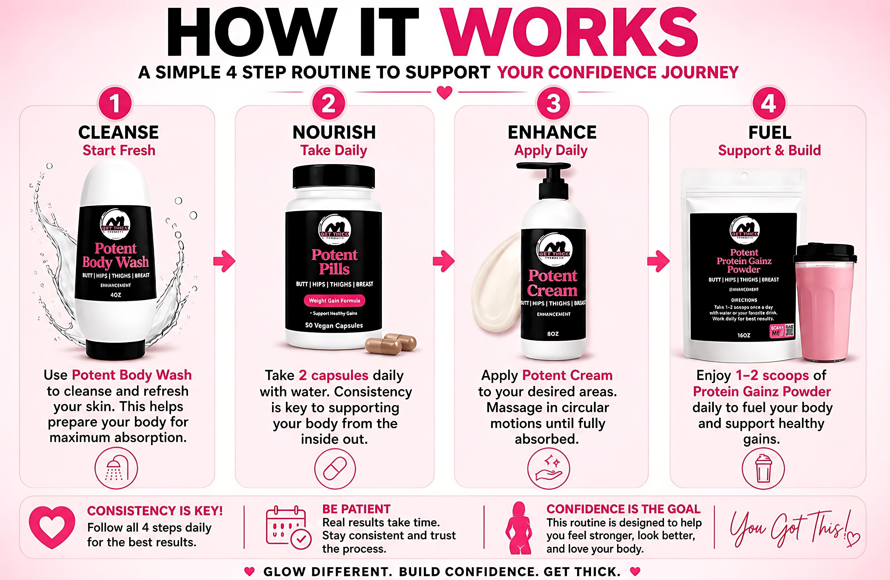 Step-by-step routine for confidence support with product images and text on a pink background.