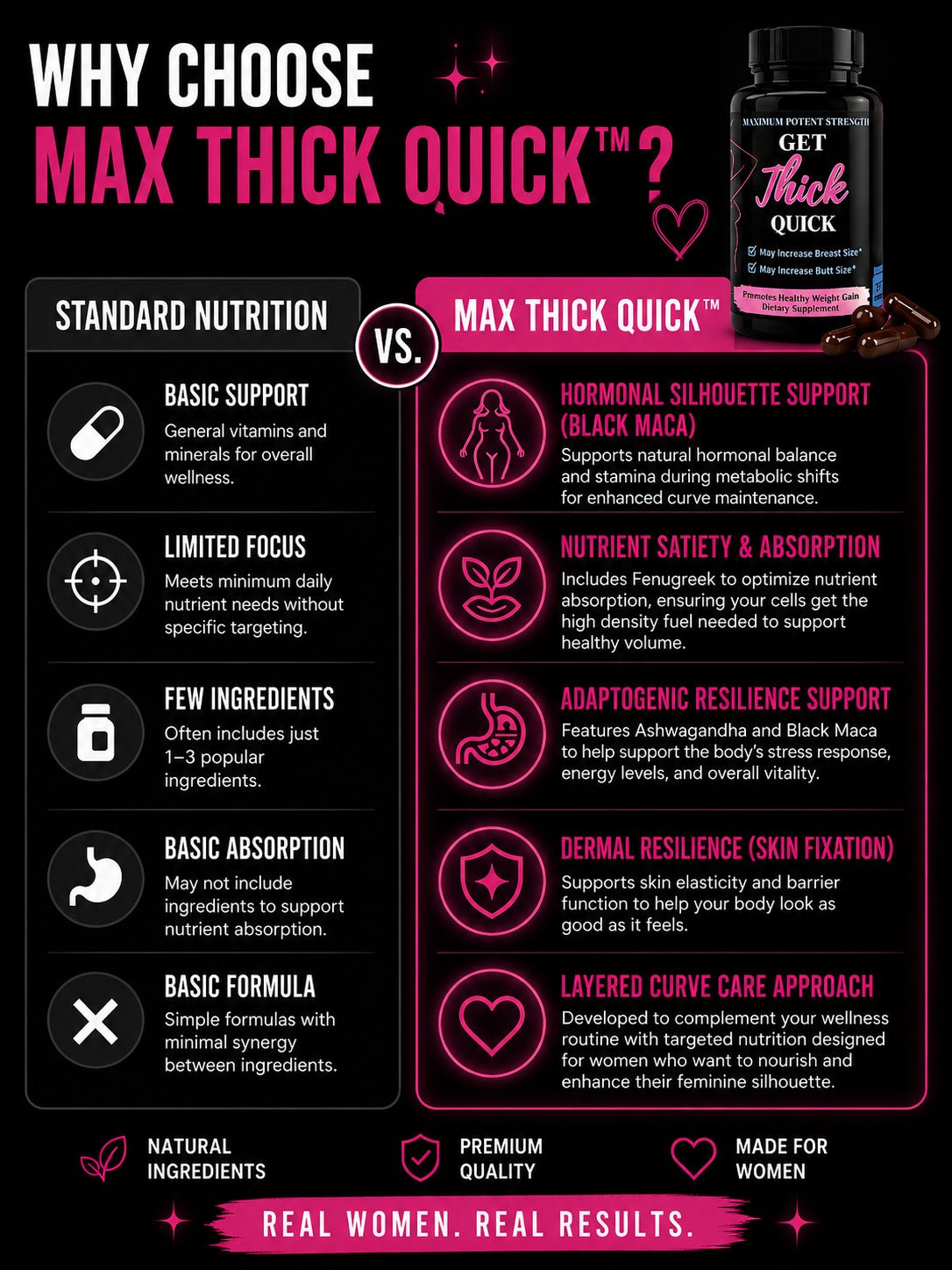 Max Thick Quick: Weight Gain Pills for Women | Get Thick Products - Get Thick Products