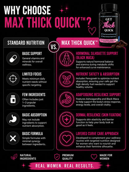 Max Thick Quick: Weight Gain Pills for Women | Get Thick Products - Get Thick Products