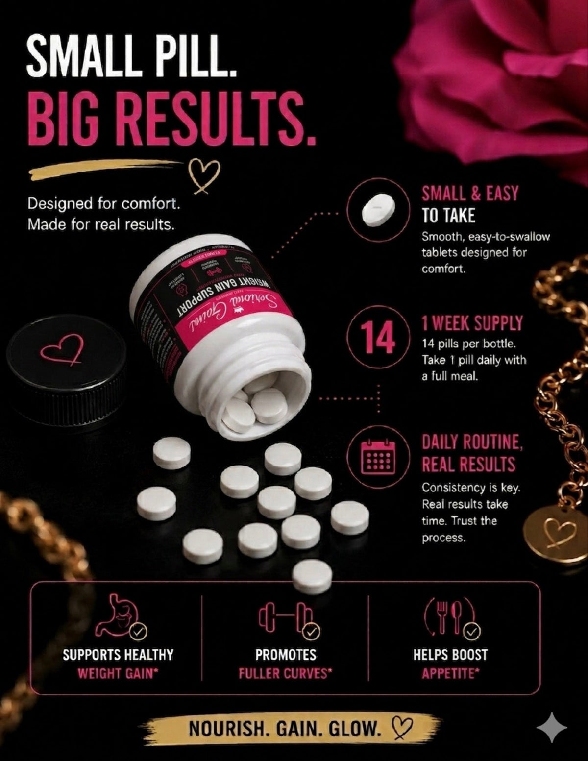 Serious Gains™ Weight Gain Support Capsules – Daily Nutritional Support for Healthy Weight Goals - Get Thick Products